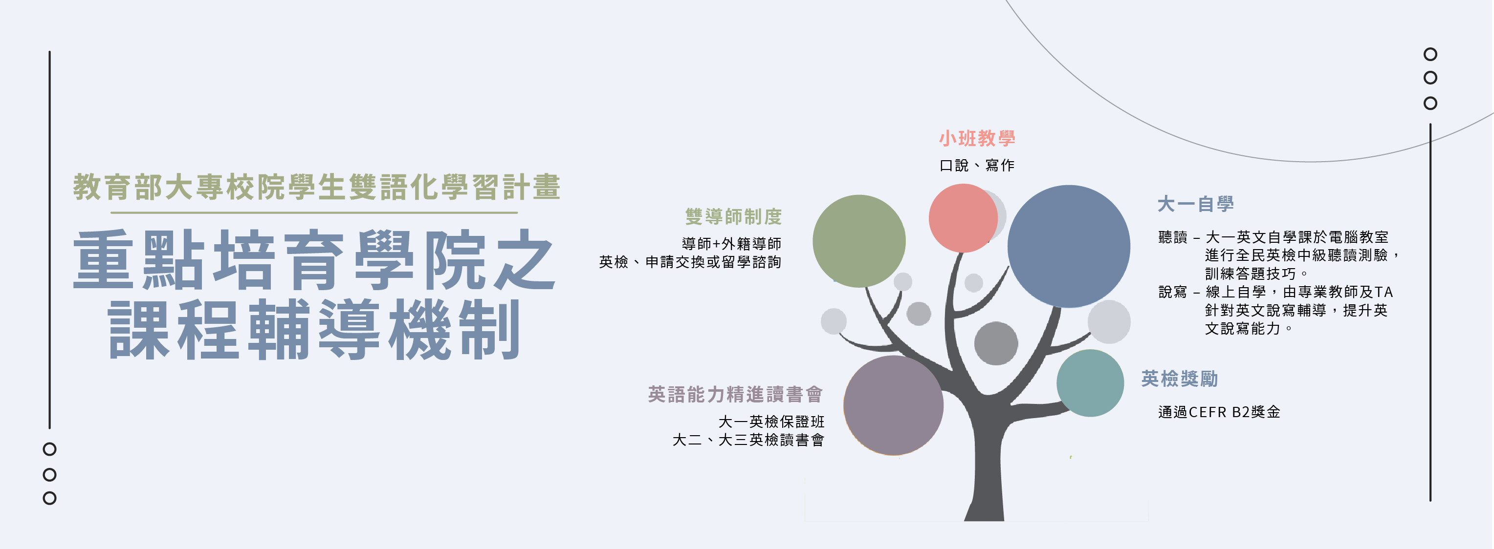 【新生專區】系定英文畢業門檻&輔導